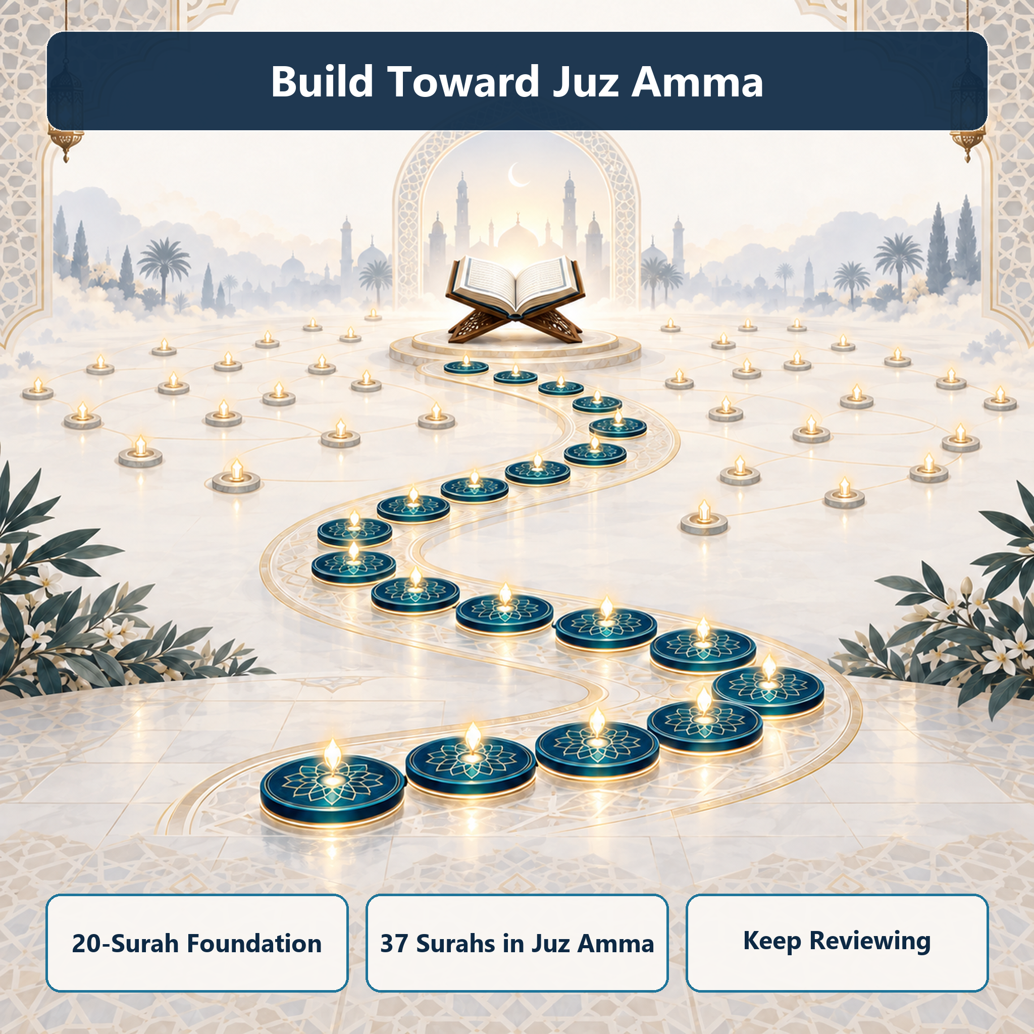 A pathway showing twenty selected short surahs as a foundation within the thirty-seven surahs of Juz Amma