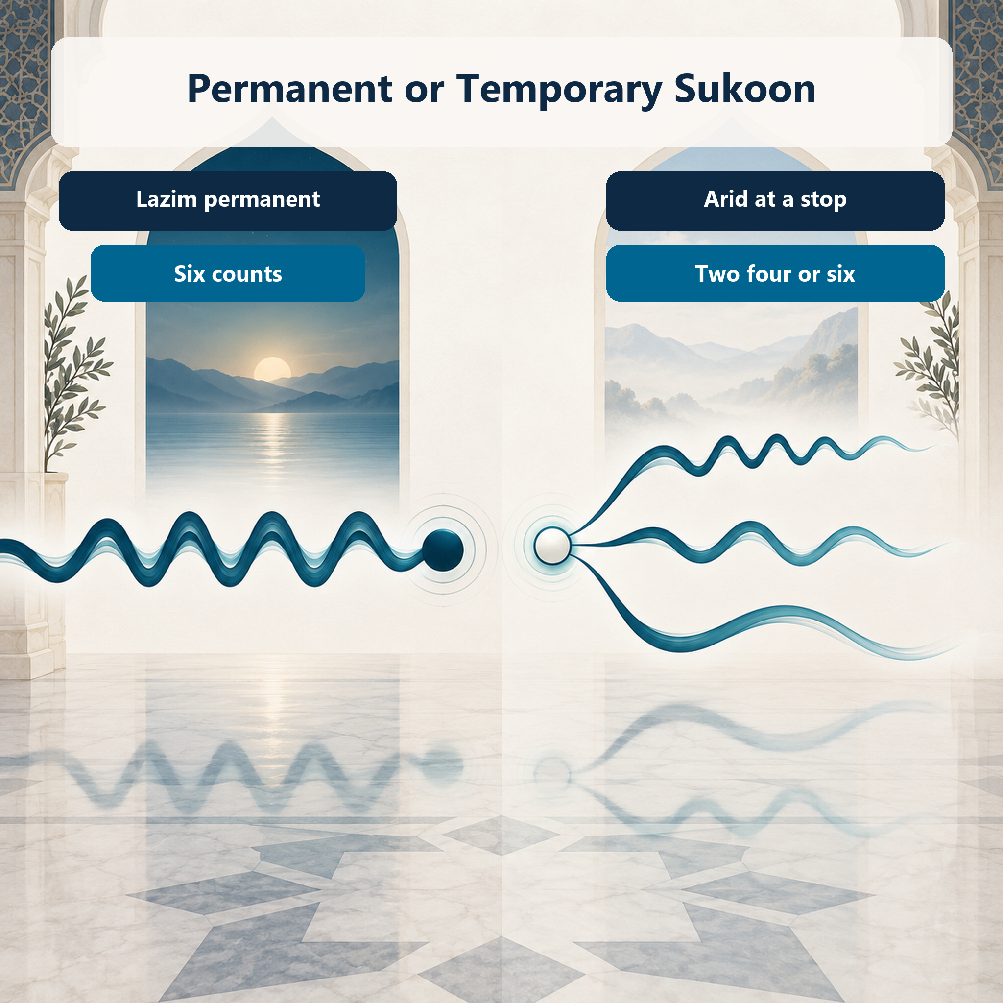 Editorial comparison showing permanent sukoon and pause-created sukoon with their allowed counts
